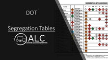 Load image into Gallery viewer, (DOT) Training 49 CFR 172.704 - General Guidelines / Hazardous Waste