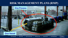 Cargar imagen en el visor de la galería, Risk Management Programs RMP Program Levels 1 or 2